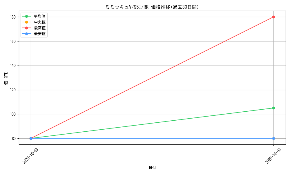 card_41809_series_61331_rarity_73311_graph