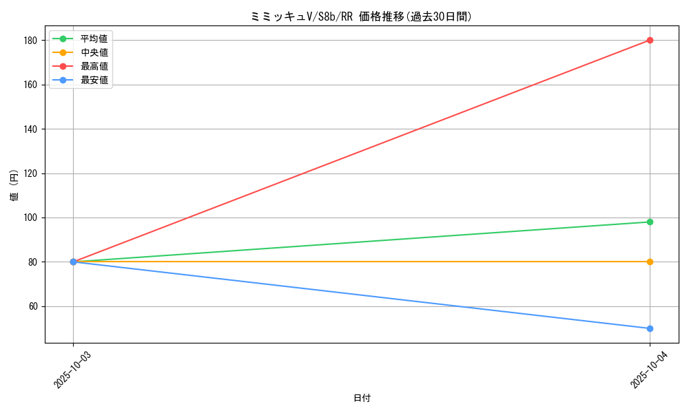 card_41809_series_61353_rarity_73311_graph