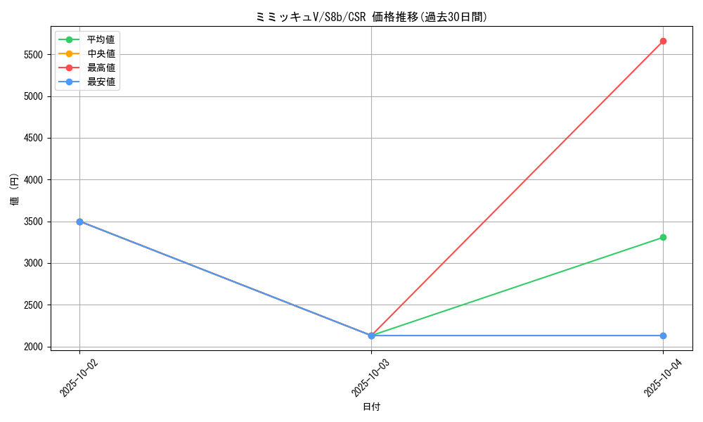 card_41809_series_61353_rarity_84679_graph