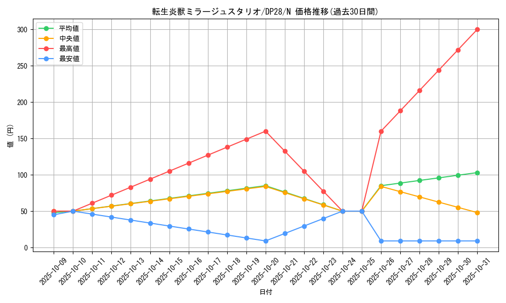 card_4180_series_2579_rarity_1_graph