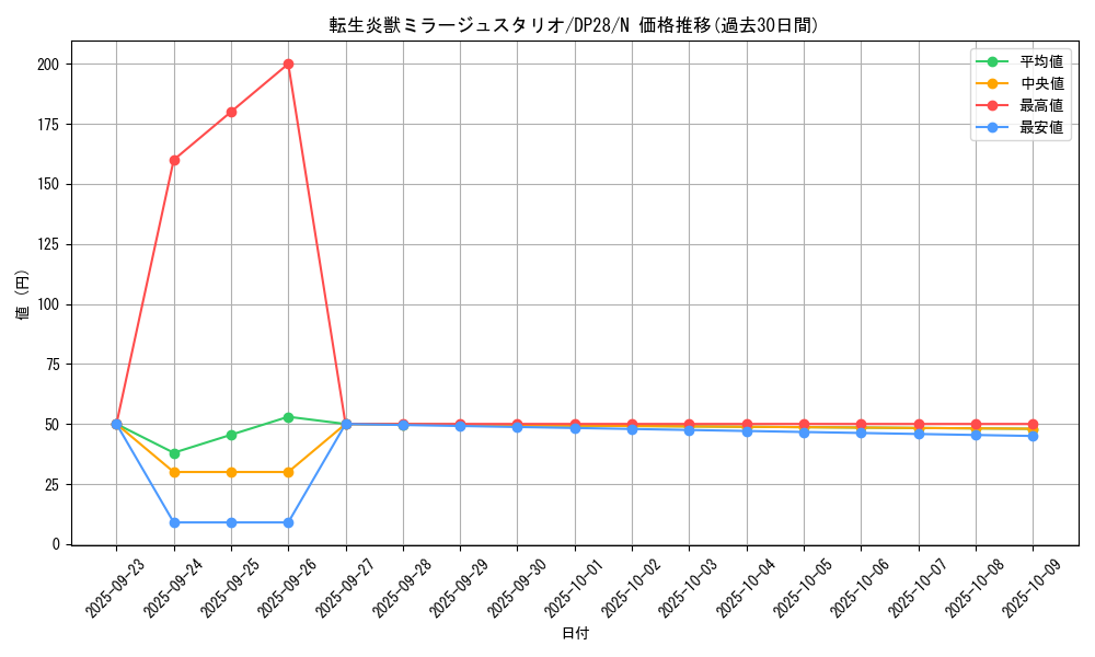 card_4180_series_2579_rarity_1_graph