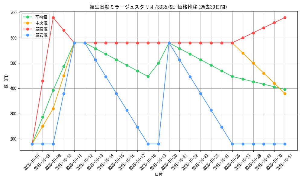 card_4180_series_9555_rarity_5_graph