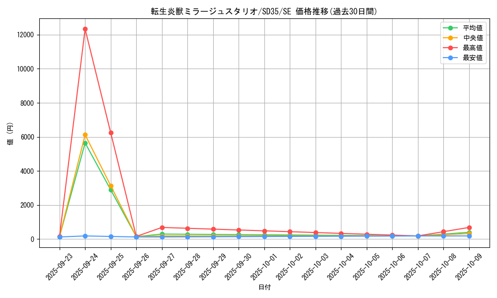 card_4180_series_9555_rarity_5_graph