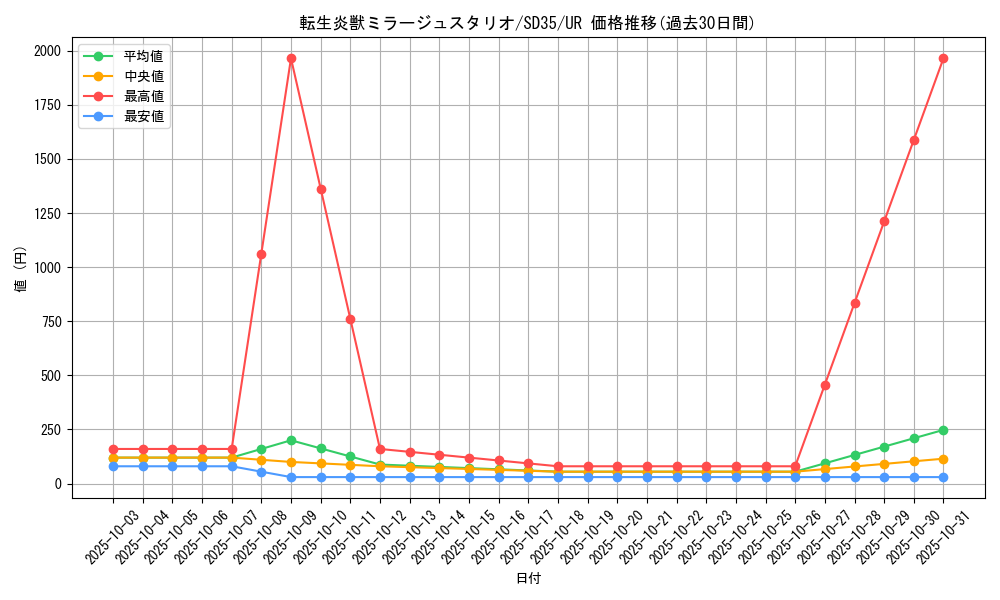 card_4180_series_9555_rarity_7_graph