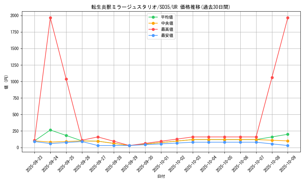 card_4180_series_9555_rarity_7_graph
