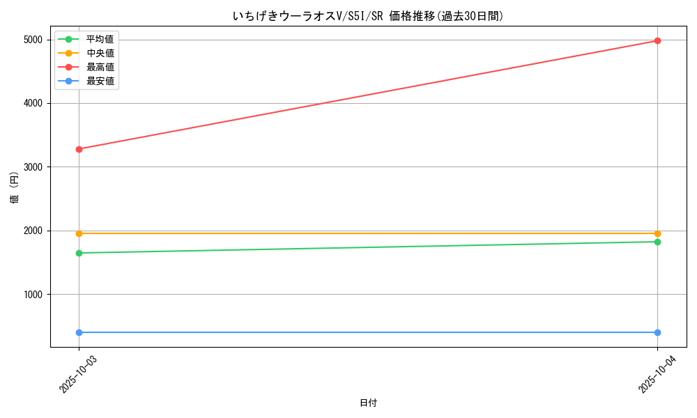 card_41818_series_61331_rarity_71891_graph