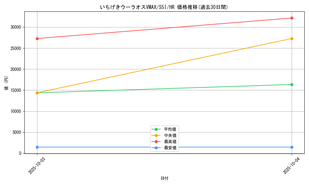 card_41819_series_61331_rarity_77945_graph