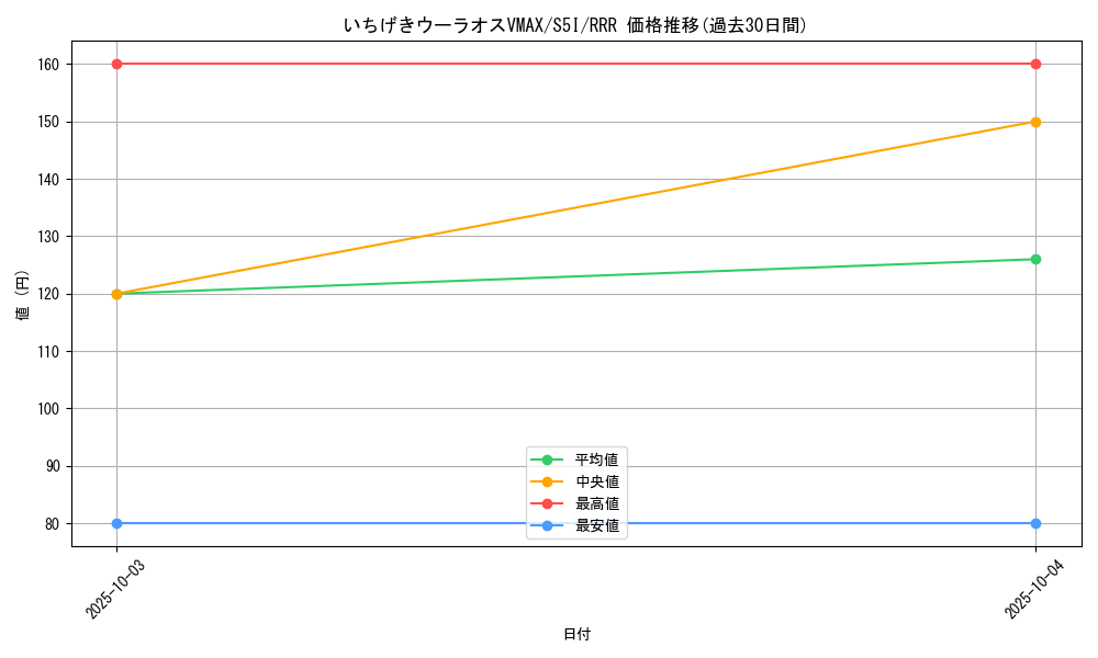 card_41819_series_61331_rarity_81866_graph
