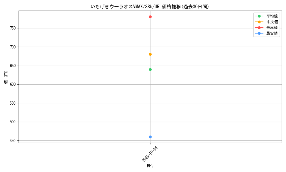 card_41819_series_61353_rarity_71893_graph