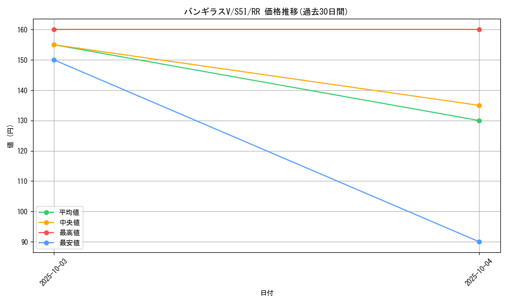 card_41828_series_61331_rarity_73311_graph
