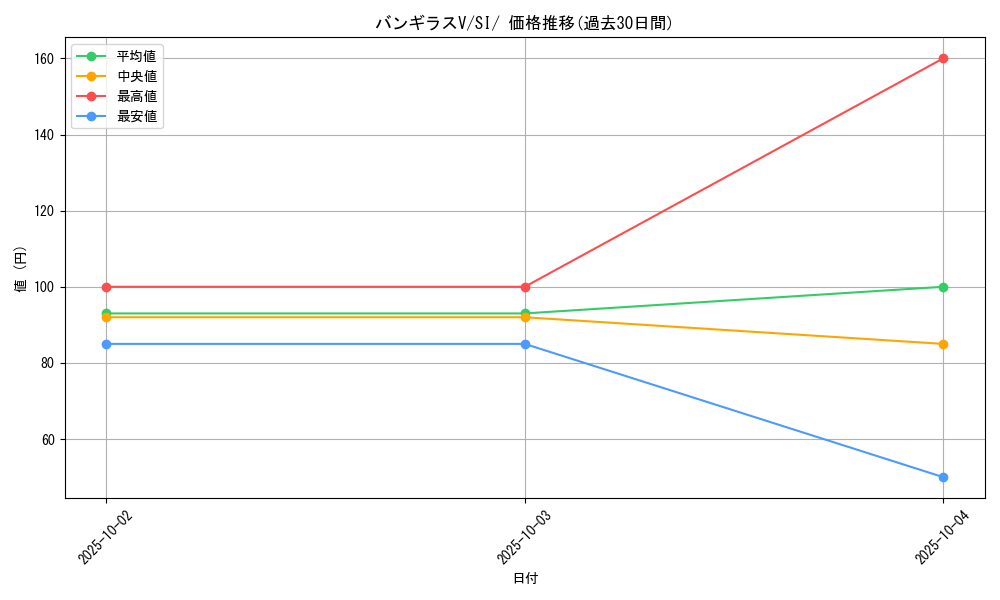 card_41828_series_61354_rarity_95225_graph