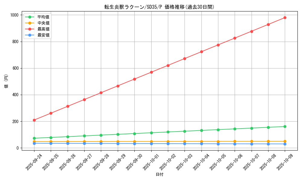 card_4182_series_9546_rarity_2_graph