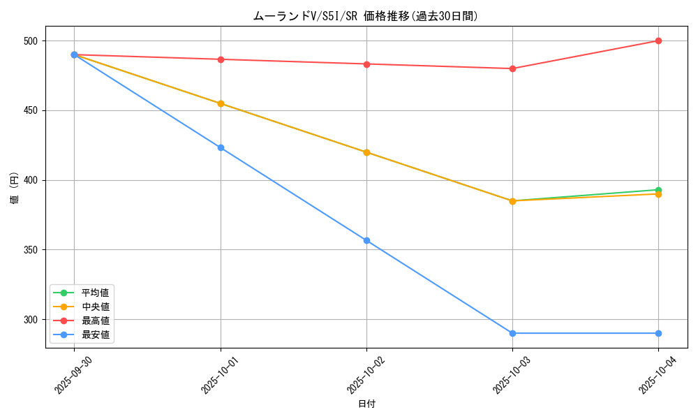 card_41841_series_61331_rarity_71891_graph