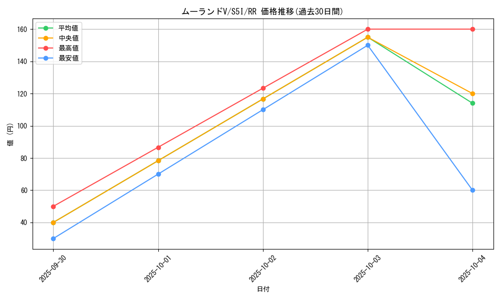 card_41841_series_61331_rarity_73311_graph