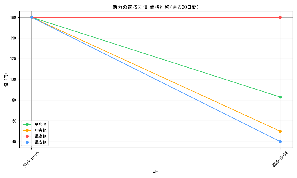 card_41844_series_61331_rarity_65215_graph
