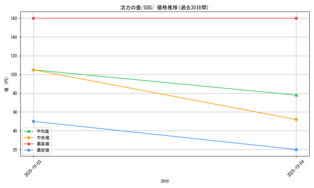 card_41844_series_61341_rarity_95225_graph