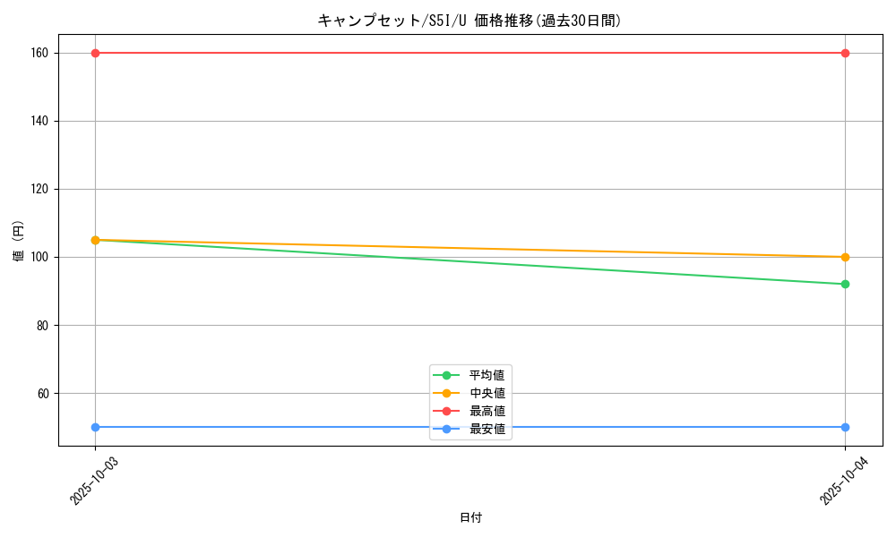 card_41845_series_61331_rarity_65215_graph
