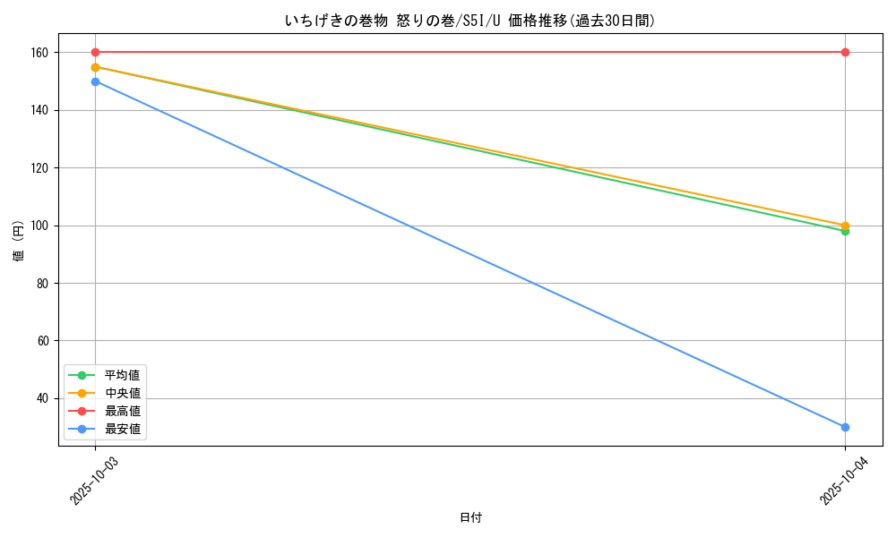 card_41846_series_61331_rarity_65215_graph