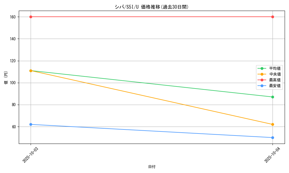 card_41848_series_61331_rarity_65215_graph