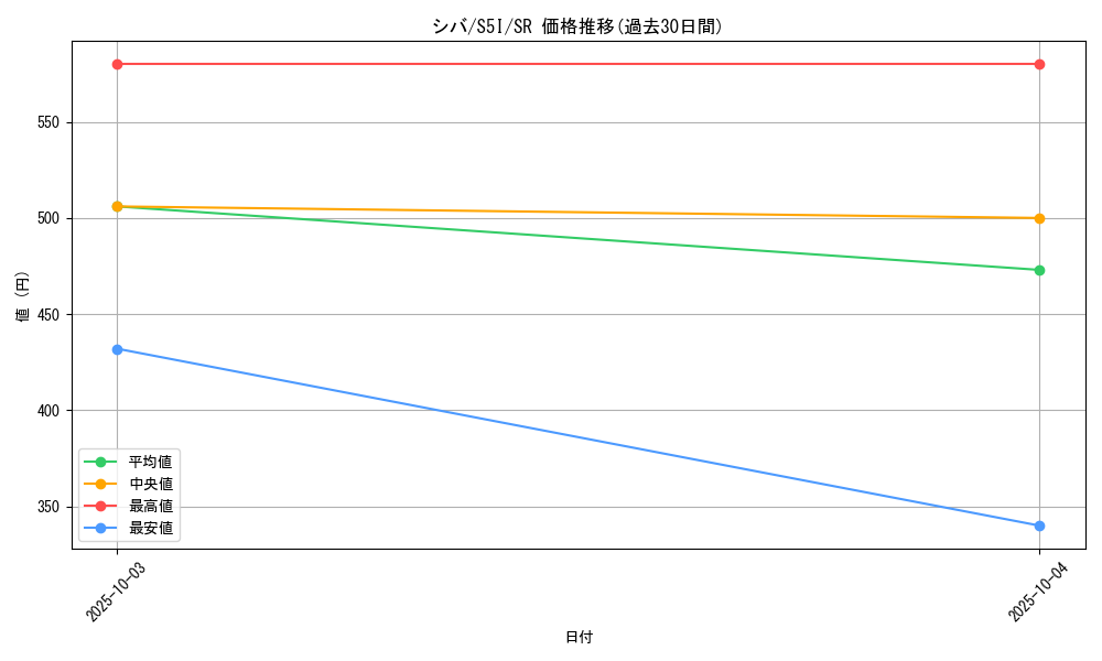 card_41848_series_61331_rarity_71891_graph