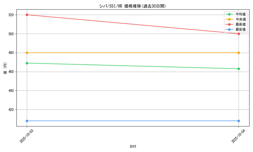 card_41848_series_61331_rarity_77945_graph