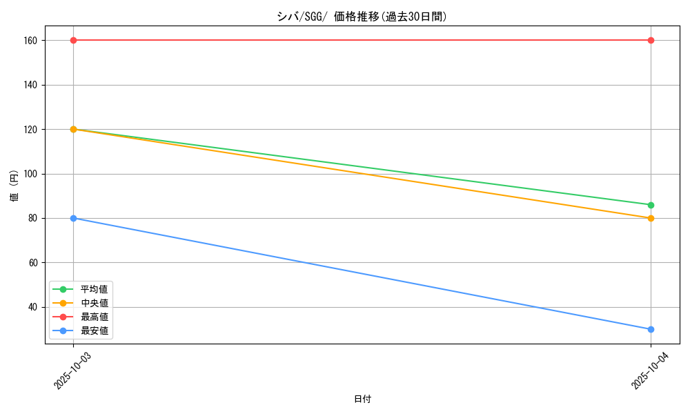 card_41848_series_61341_rarity_95225_graph