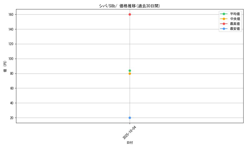card_41848_series_61353_rarity_95225_graph