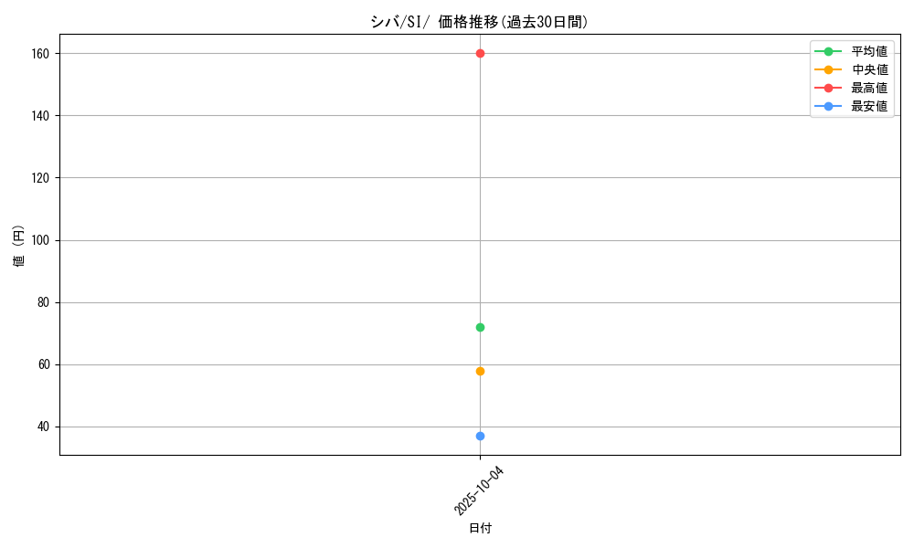 card_41848_series_61354_rarity_95225_graph