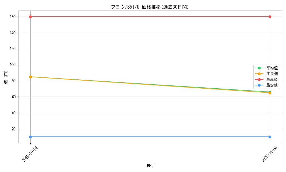 card_41849_series_61331_rarity_65215_graph