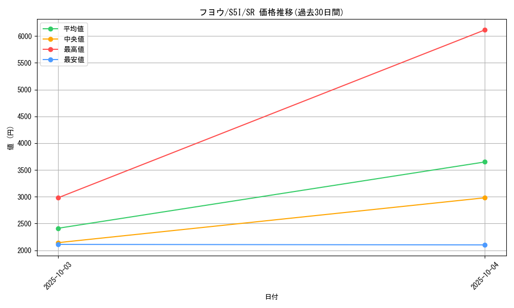 card_41849_series_61331_rarity_71891_graph