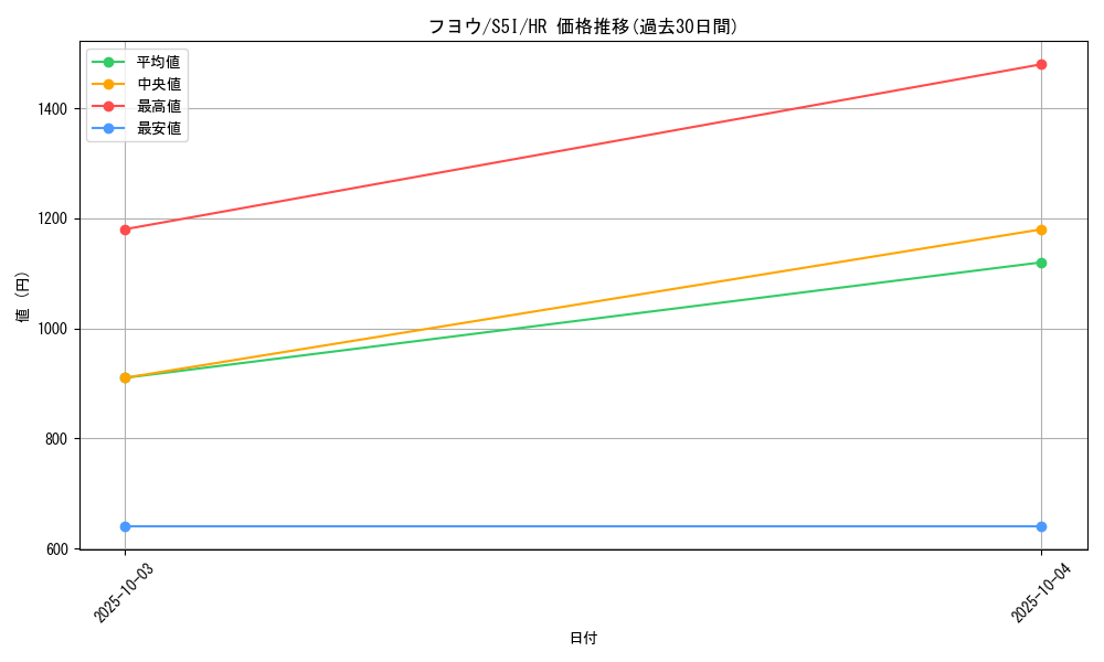card_41849_series_61331_rarity_77945_graph