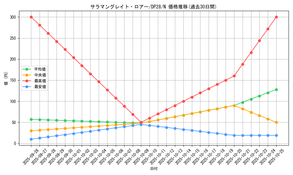 card_4184_series_2579_rarity_1_graph