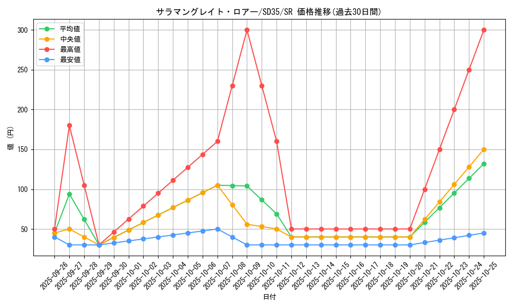 card_4184_series_9546_rarity_3_graph