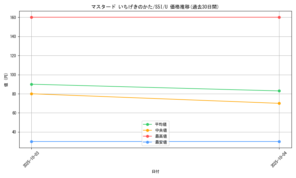 card_41850_series_61331_rarity_65215_graph