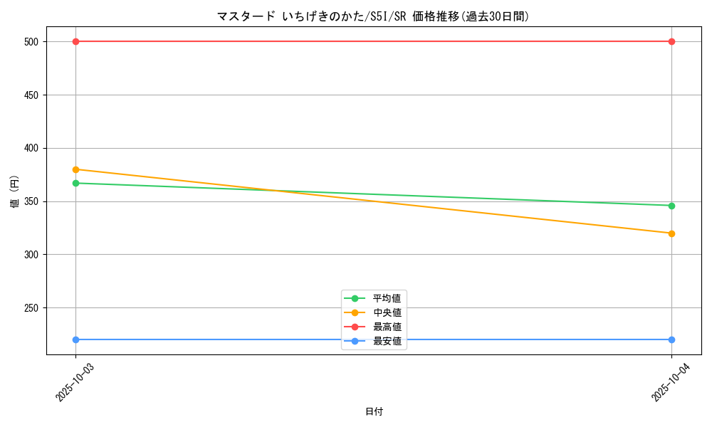 card_41850_series_61331_rarity_71891_graph