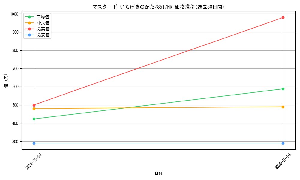card_41850_series_61331_rarity_77945_graph