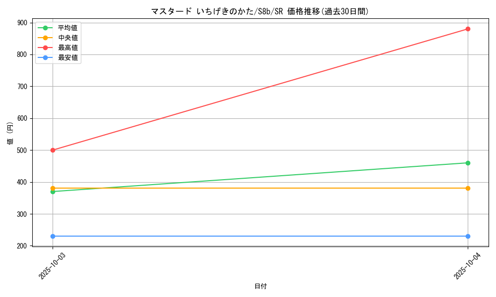 card_41850_series_61353_rarity_71891_graph