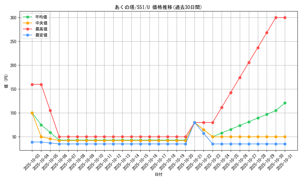 card_41851_series_61331_rarity_65215_graph