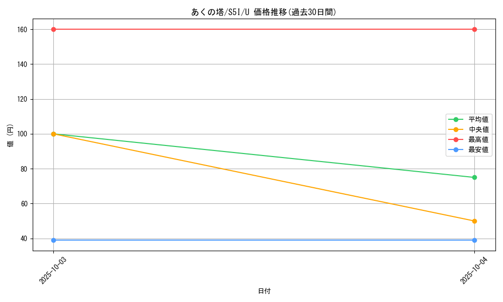 card_41851_series_61331_rarity_65215_graph