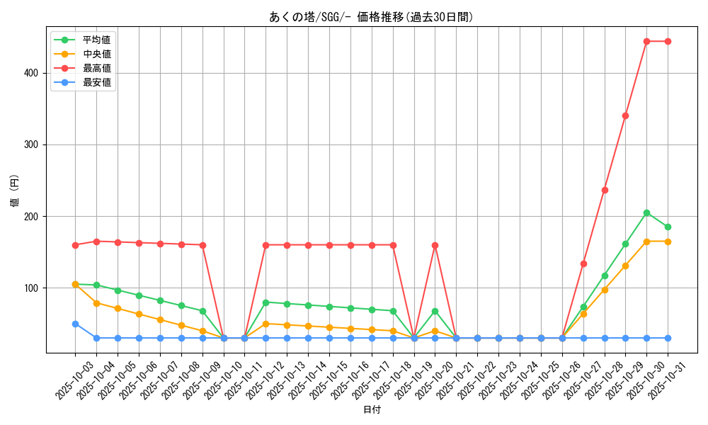 card_41851_series_61341_rarity_95225_graph