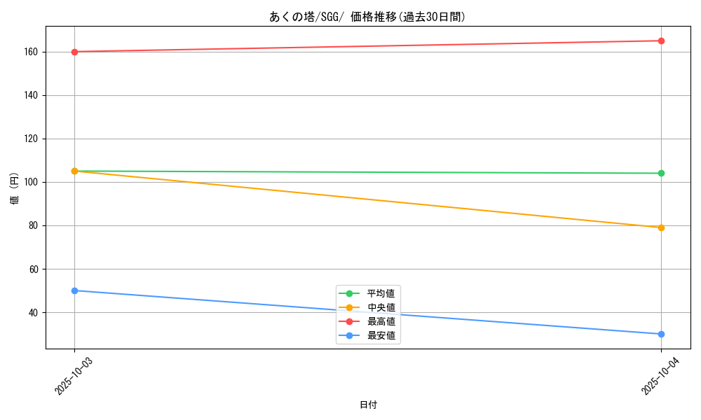 card_41851_series_61341_rarity_95225_graph