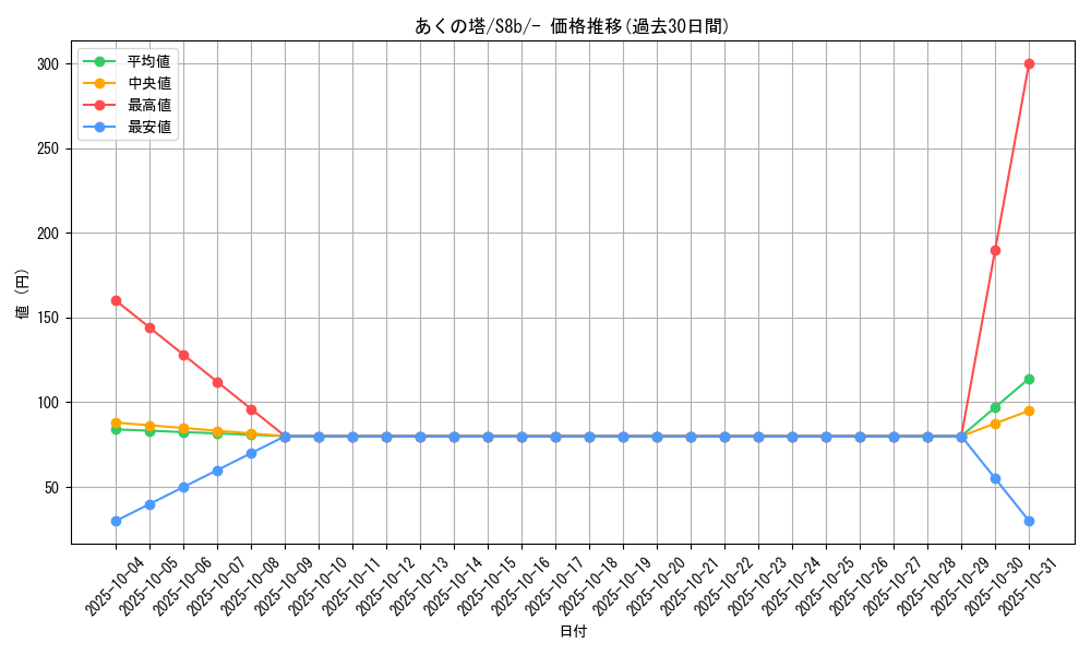 card_41851_series_61353_rarity_95225_graph