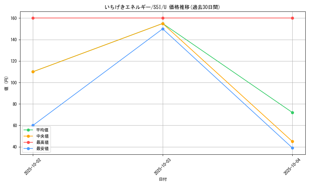 card_41852_series_61331_rarity_65215_graph