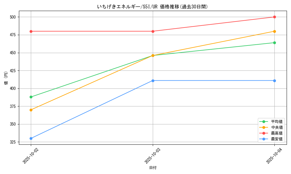 card_41852_series_61331_rarity_71893_graph