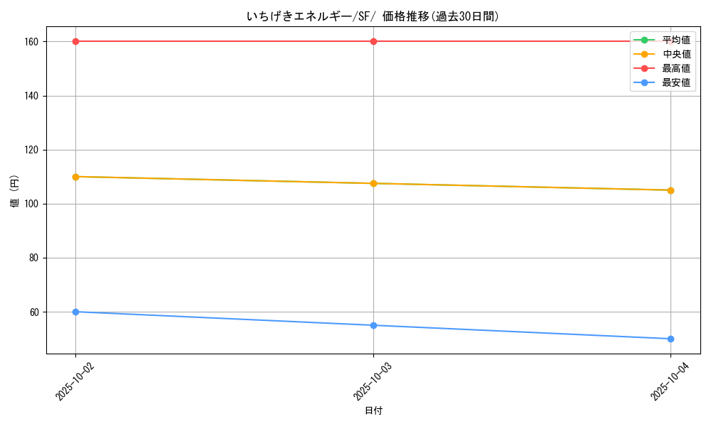 card_41852_series_61333_rarity_95225_graph