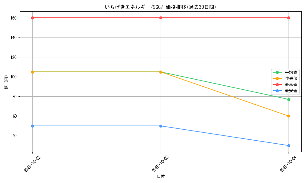 card_41852_series_61341_rarity_95225_graph
