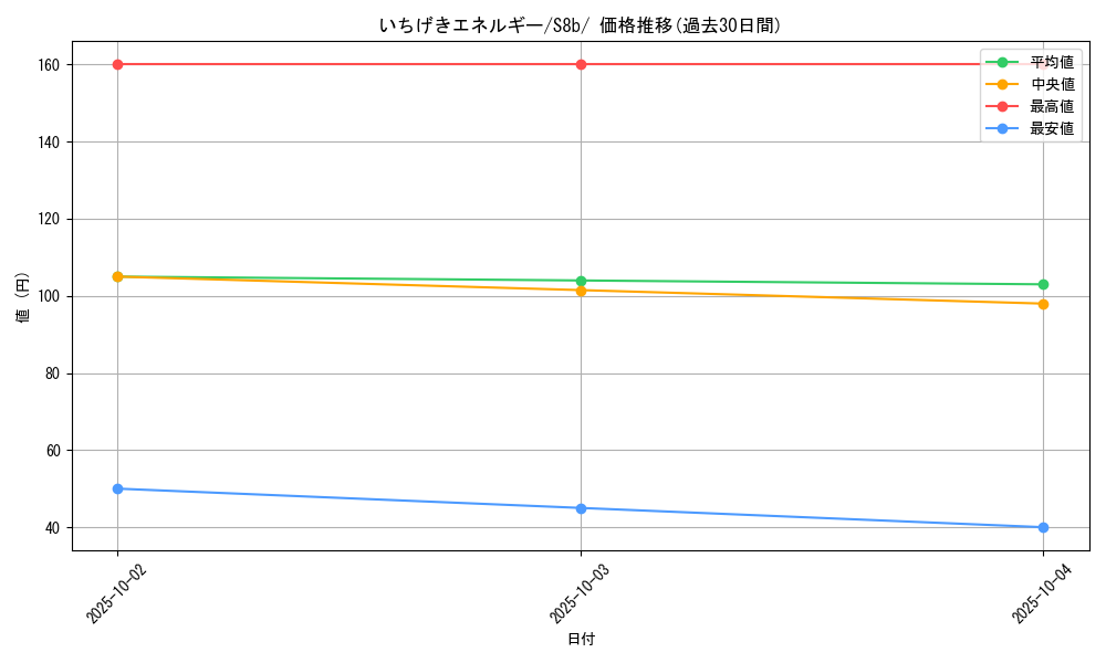 card_41852_series_61353_rarity_95225_graph