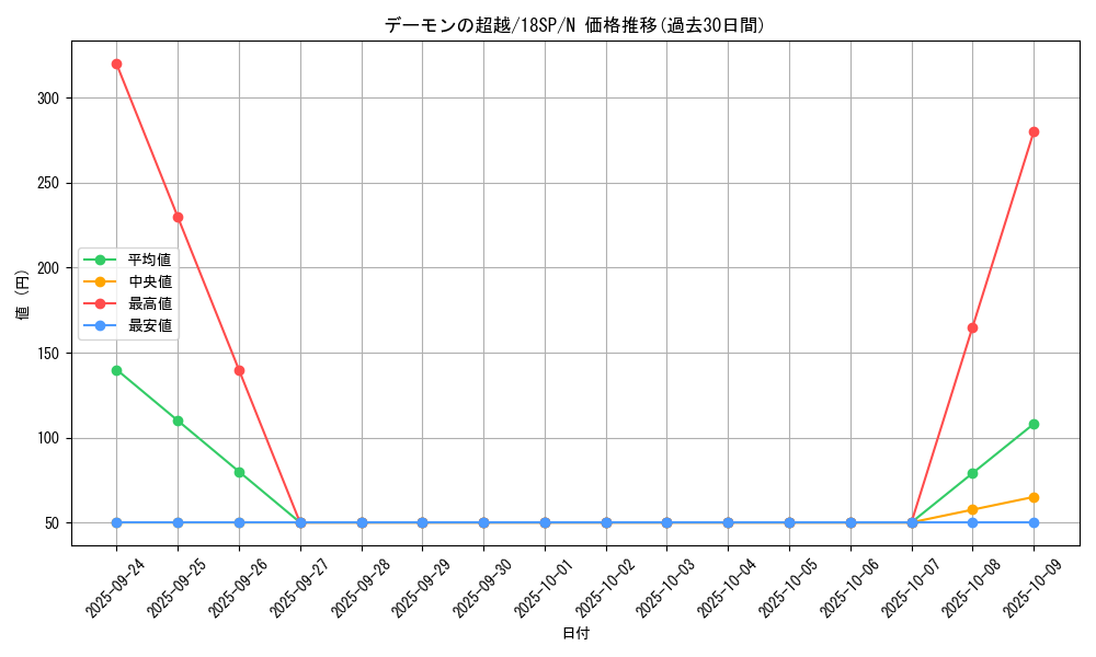 card_4185_series_9565_rarity_1_graph