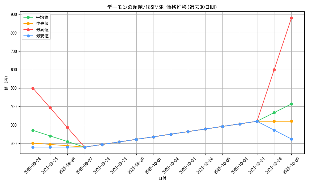 card_4185_series_9565_rarity_3_graph