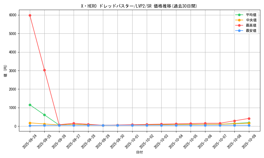 card_4186_series_9567_rarity_3_graph